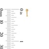 Thumbnail Image 3 of 14K Hollow and Semi-Solid Gold CZ Nose Stud Set - 20G
